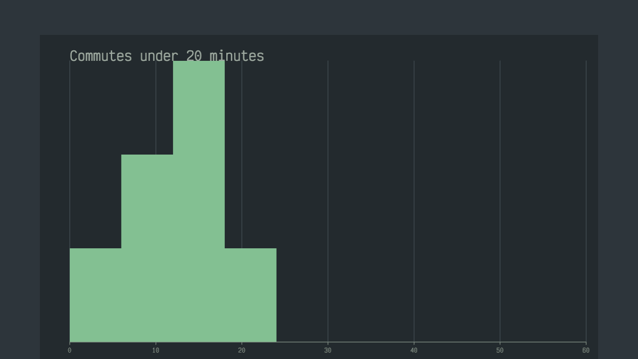 Rendered output of the Ask your data anything sample (dark theme)