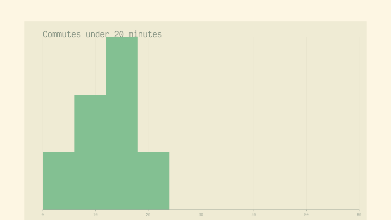 Rendered output of the Ask your data anything sample (light theme)